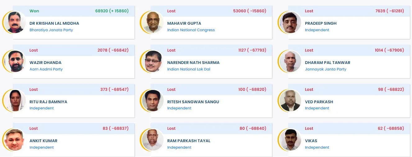 बीजेपी हरि