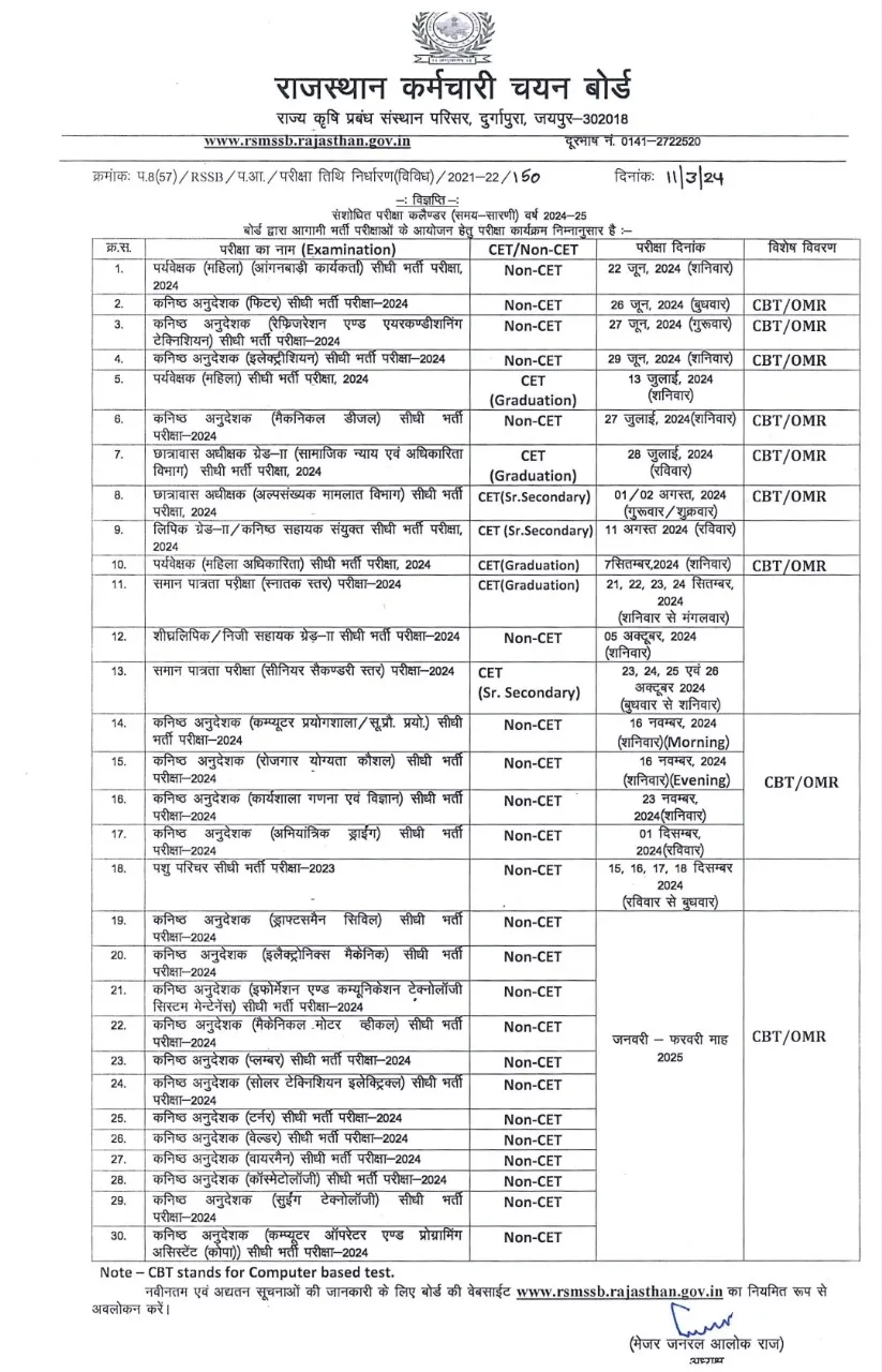 RSMSSB Revised Exam Calendar Released