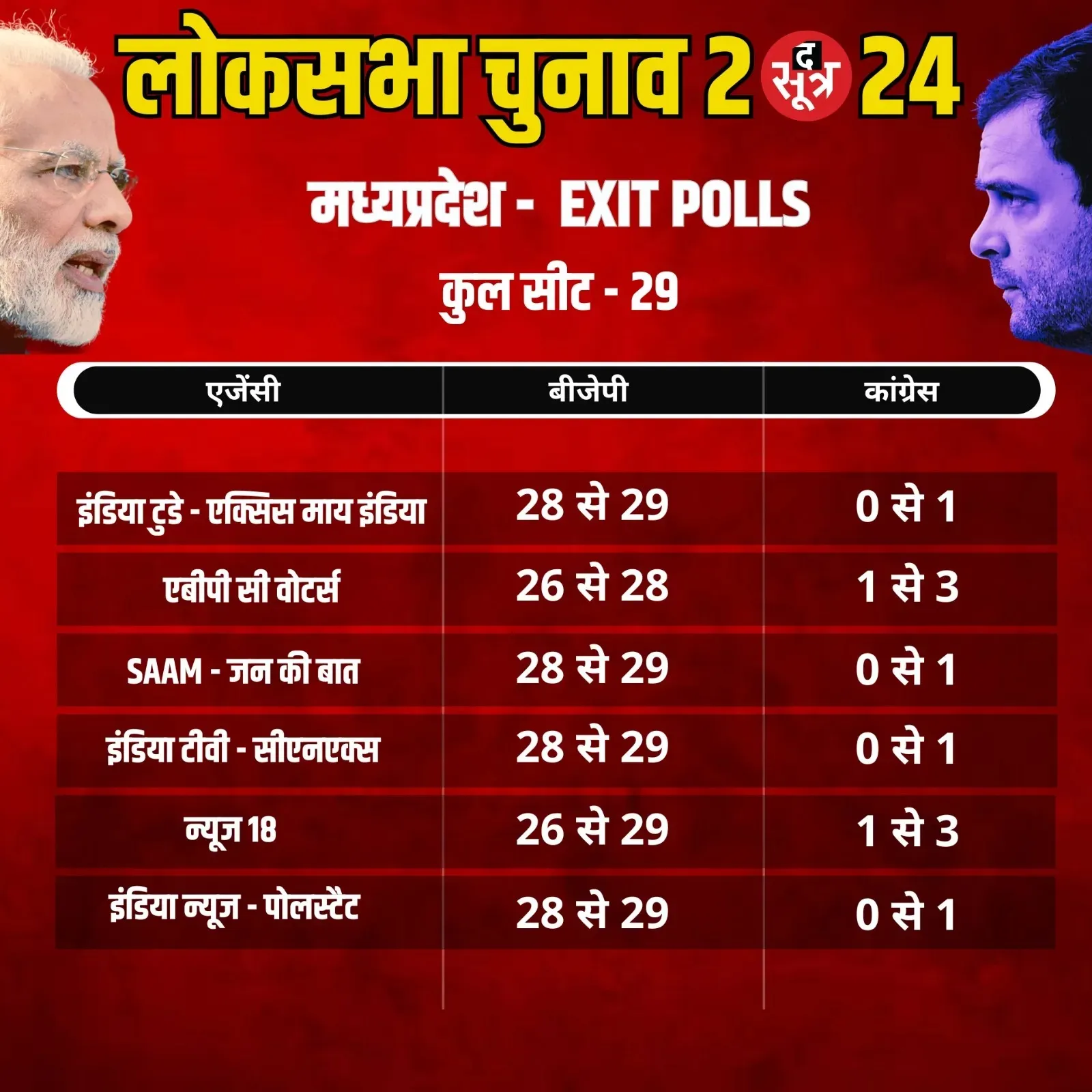 Exit Poll 6