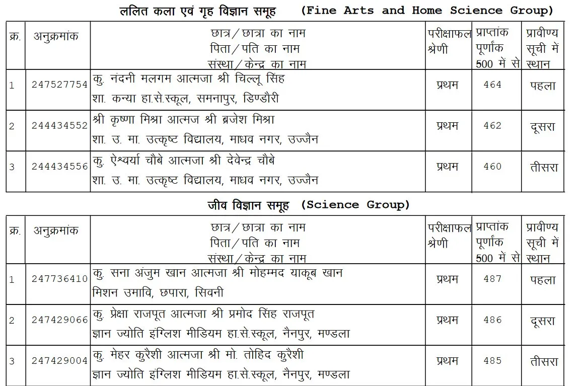 द सूत्र