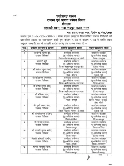 Transfer of Naib Tehsildar and RI 1