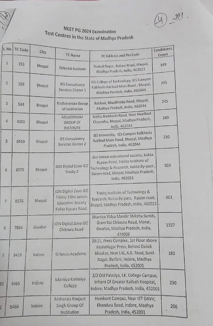 INDORE NEET PG 2024 exam 2