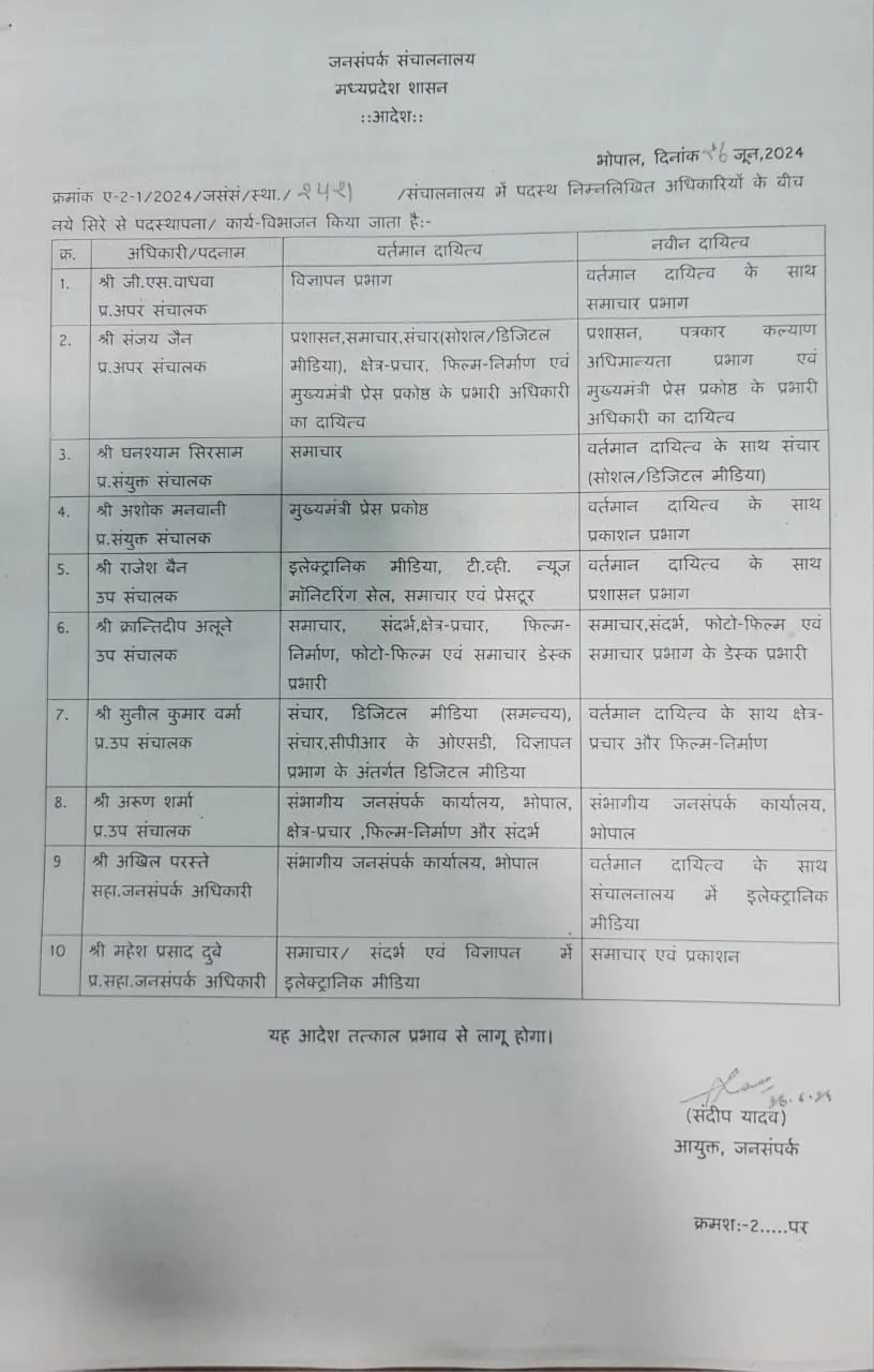 जनसंपर्क अधिकारी ट्रांसफर लिस्ट