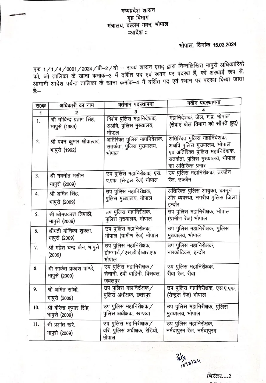 the sootr द सूत्र, एमपी में आईपीएस असफसरों के ट्रांसफ