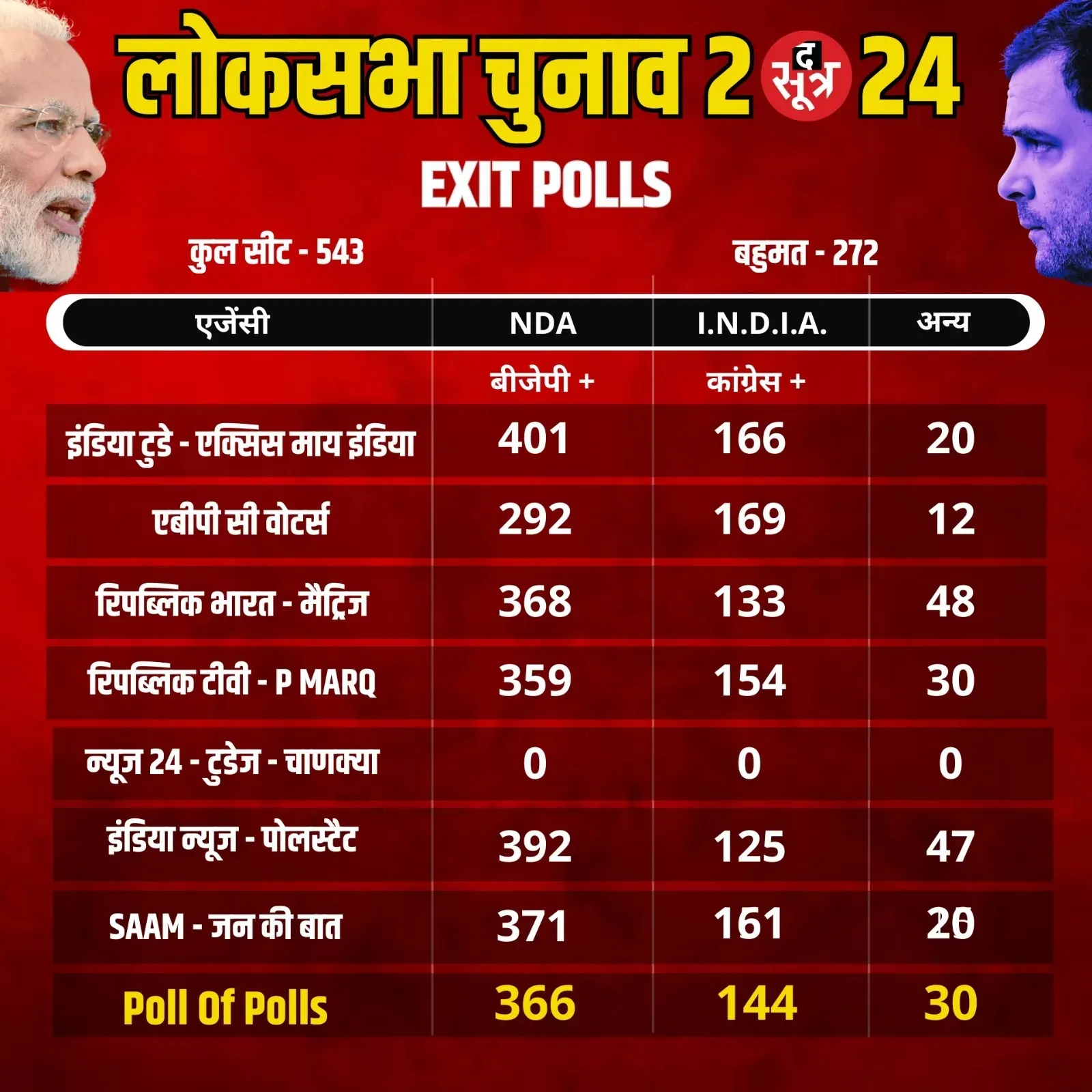 Exit Poll 