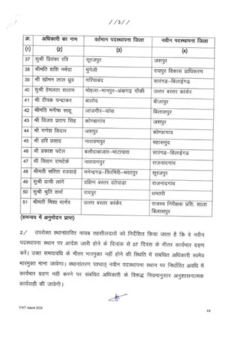 Transfer of Naib Tehsildar and RI 6