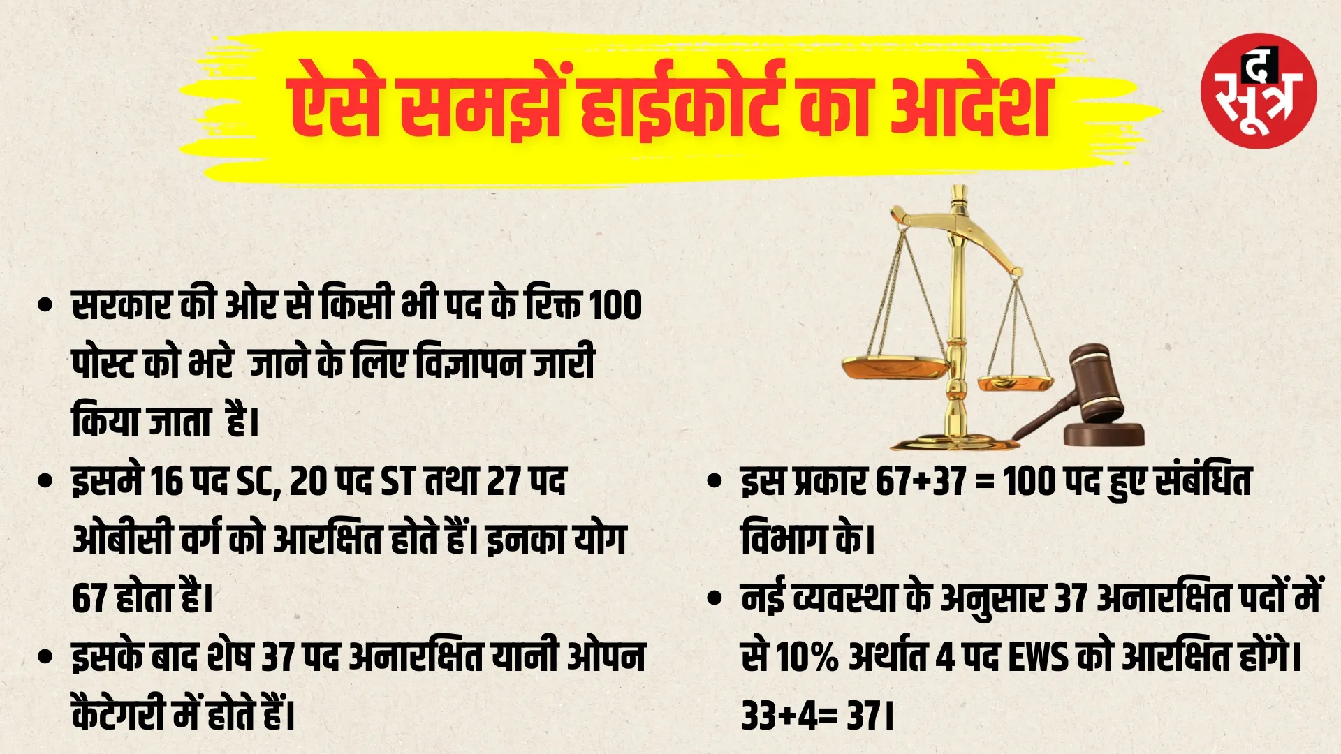 EWS Reservation Madhya Pradesh High Court Jabalpur High Court Advocate Advocate Rameshwar Singh Thakur Advocate Vinayak Prasad Shah  द सूत्र the sootr