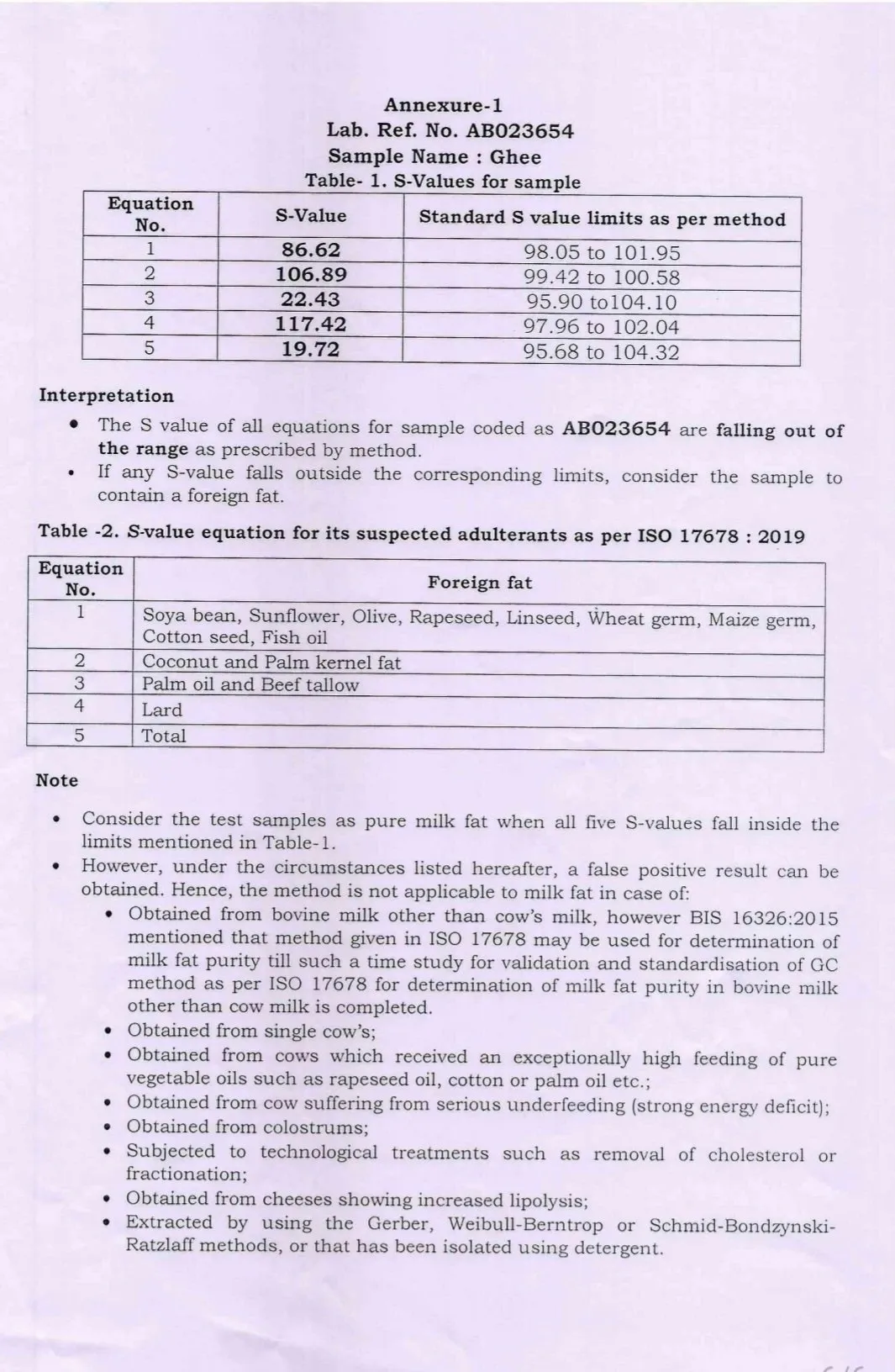 Tirupati temple prasad controversy