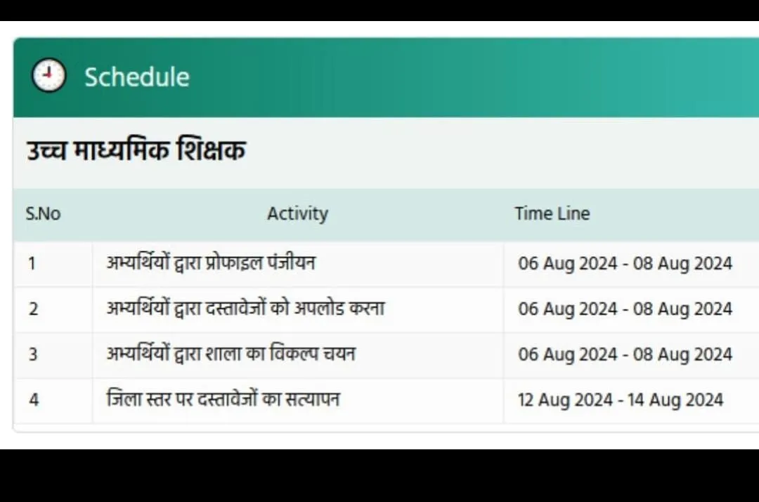  दस्तावेज सत्यापन का शेड्यूल