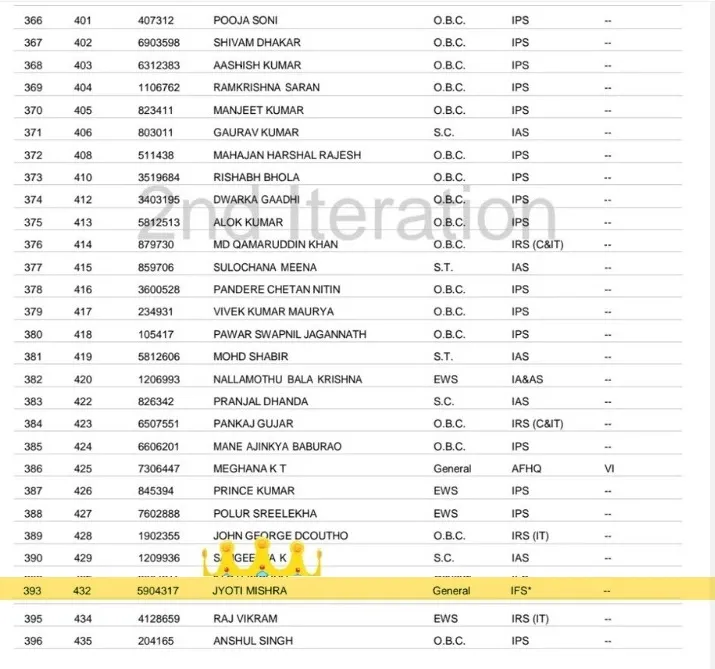 false upsc list 1