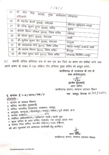 Chhattisgarh Raipur appointed secretary in charge in 33 districts 1