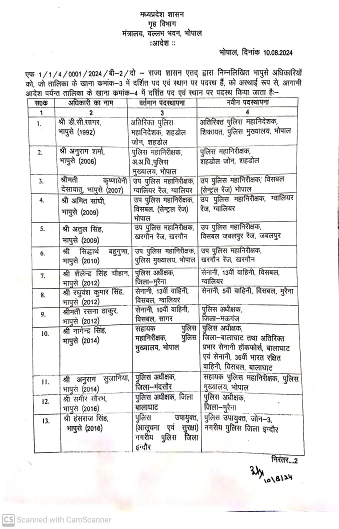 MP IAS-IPS Transfer : मोहन सरकार का बड़ा एक्शन, विदिशा कलेक्टर सहित 26 आईएएस और 21 आईपीएस अफसर का हुआ तबादला