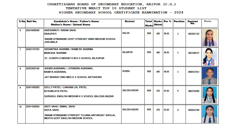 12th 2 list