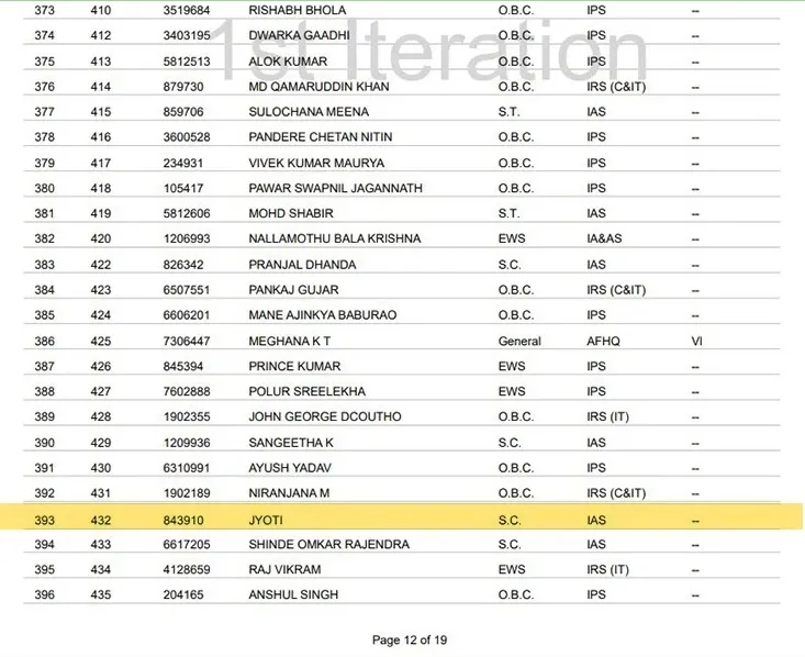 true list upsc1