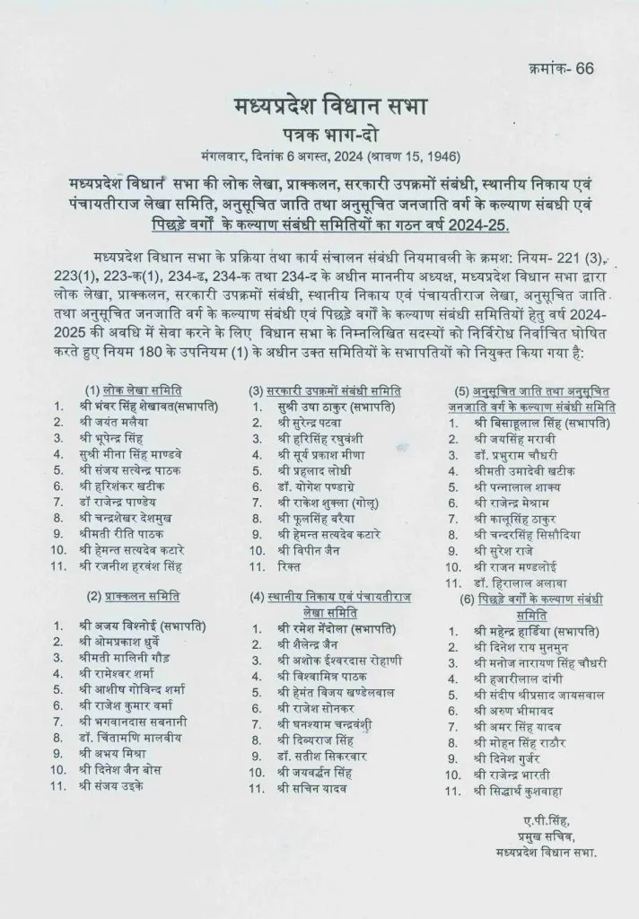 Madhya Pradesh Assembly 6 committees formed news