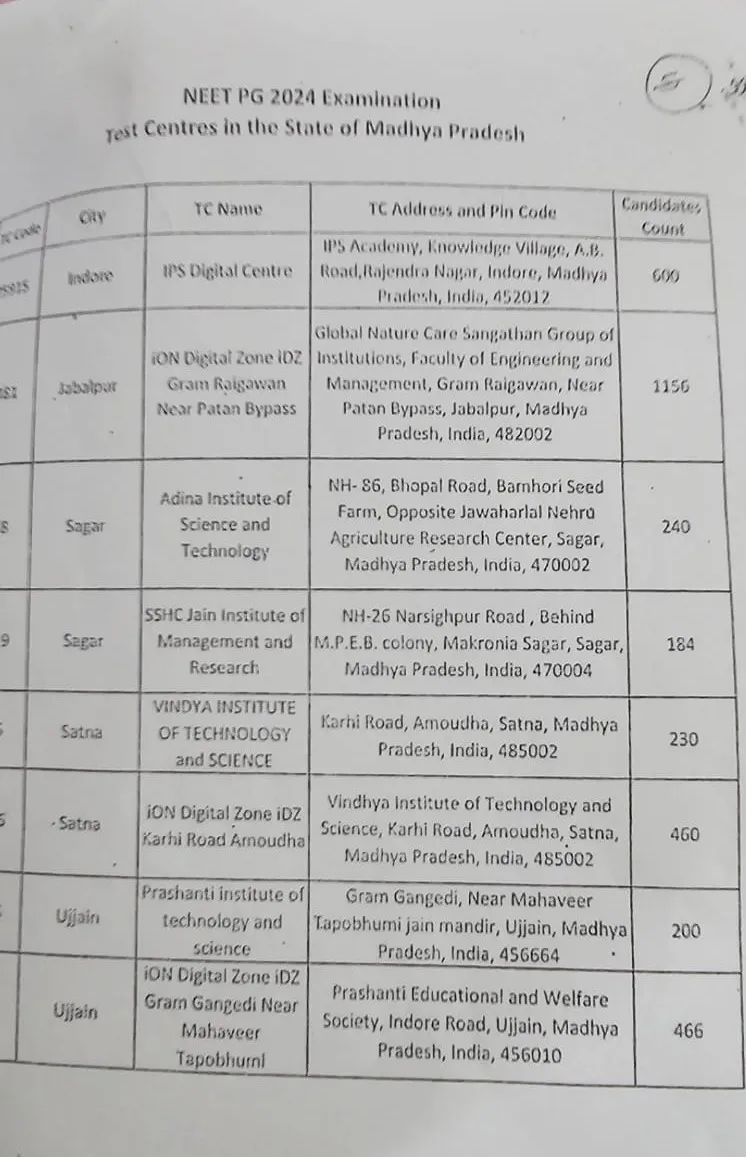 INDORE NEET PG 2024 exam 1