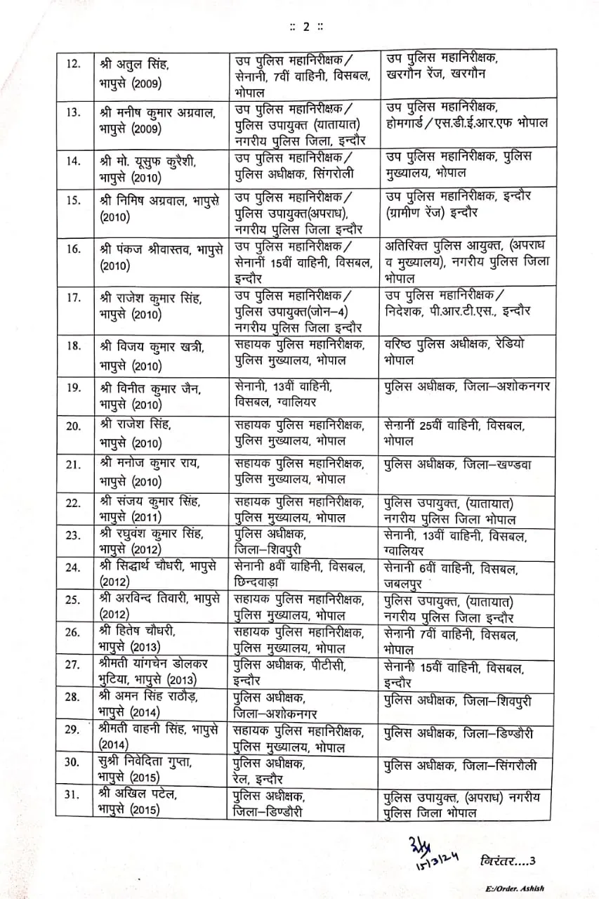 the sootr द सूत्र, एमपी में आईपीएस असफसरों के ट्रांसफ