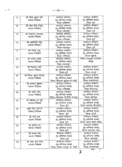 Transfer of Naib Tehsildar and RI 2