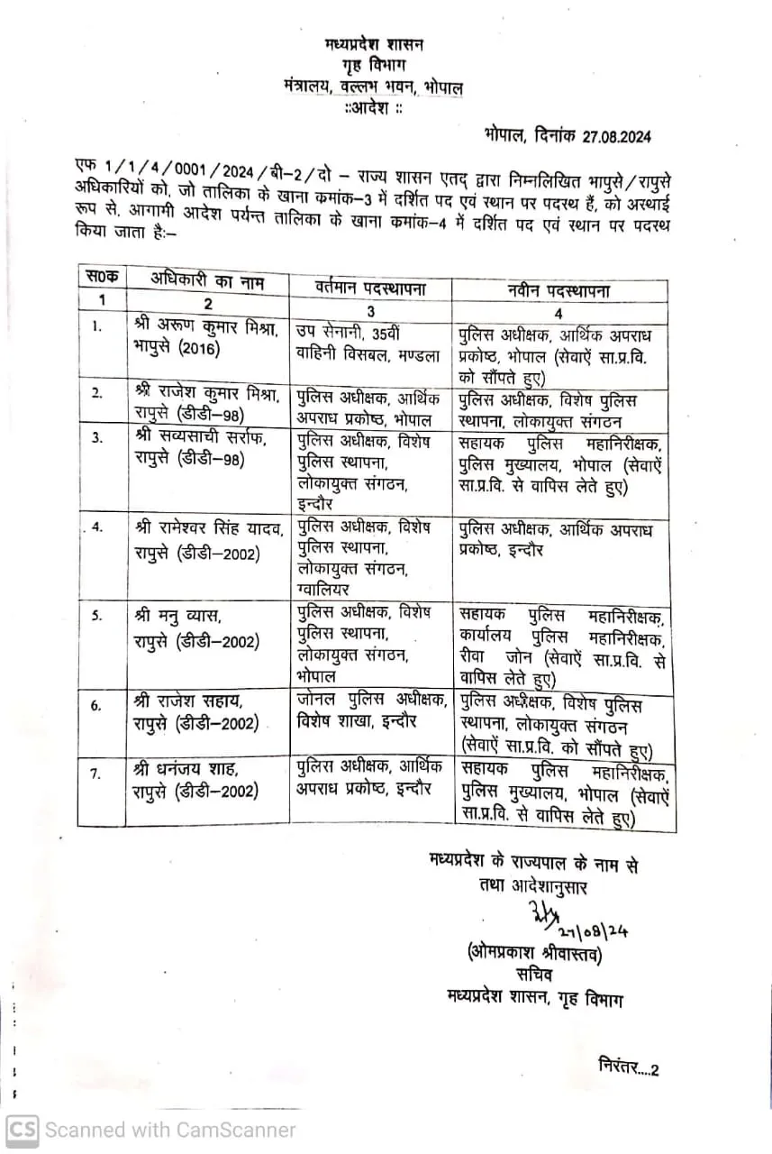 एमपी आईपीएस ट्रांसफर लिस्ट 28-8