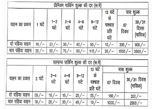 parking Rate list