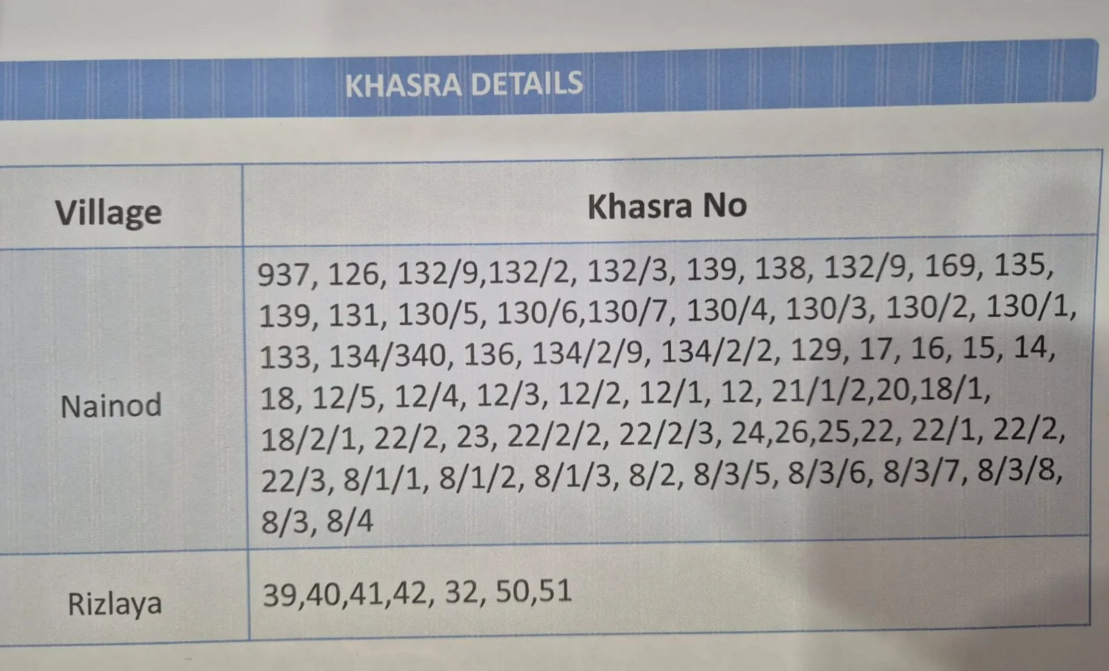 IDA Ahilya Path Scheme corruption 3