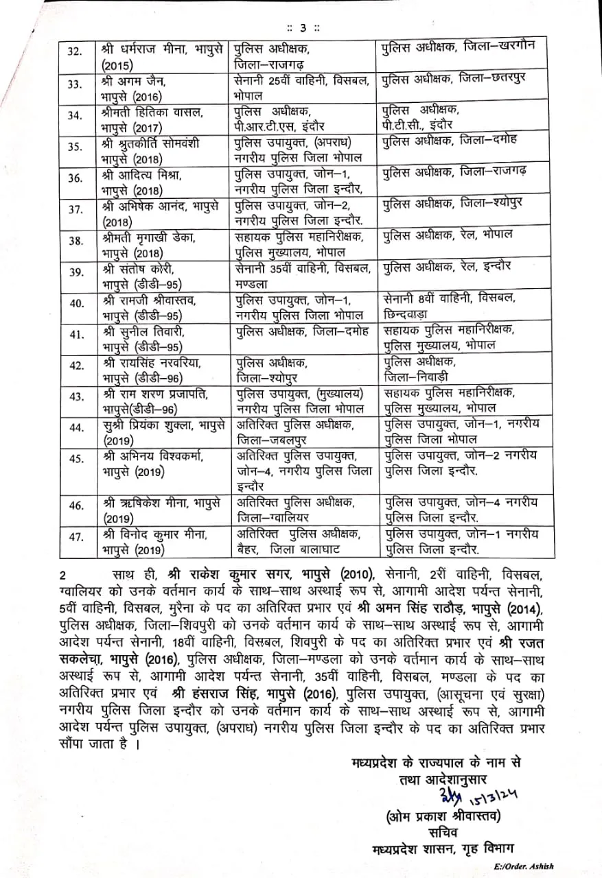 the sootr द सूत्र, एमपी में आईपीएस असफसरों के ट्रांसफ