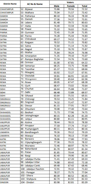 final voting list 2.png