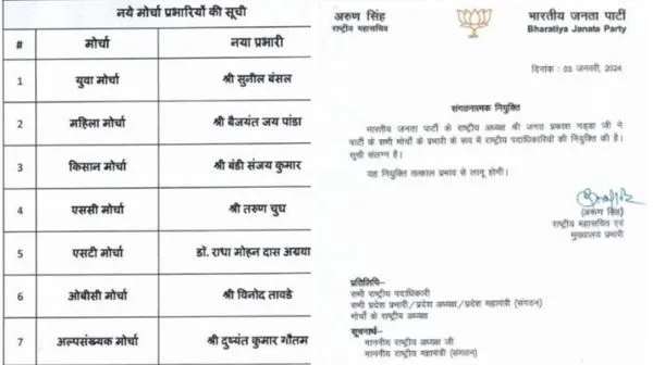 Latter of Bjp Marcha incharge.jpg