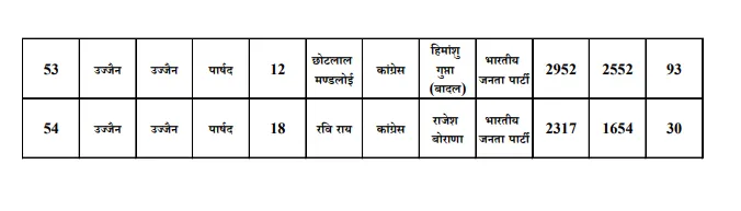 उज्जैन