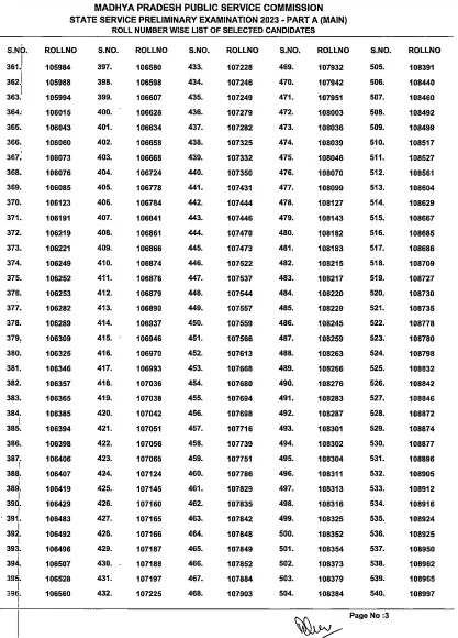 MPPSC PREE-2023 RESULT.3.png