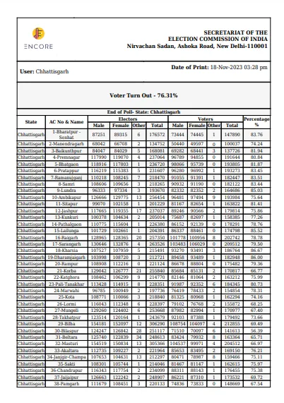 Final figures of second phase voting.PNG