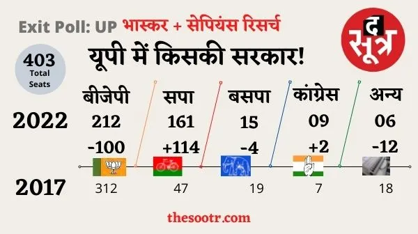 up bhaskar