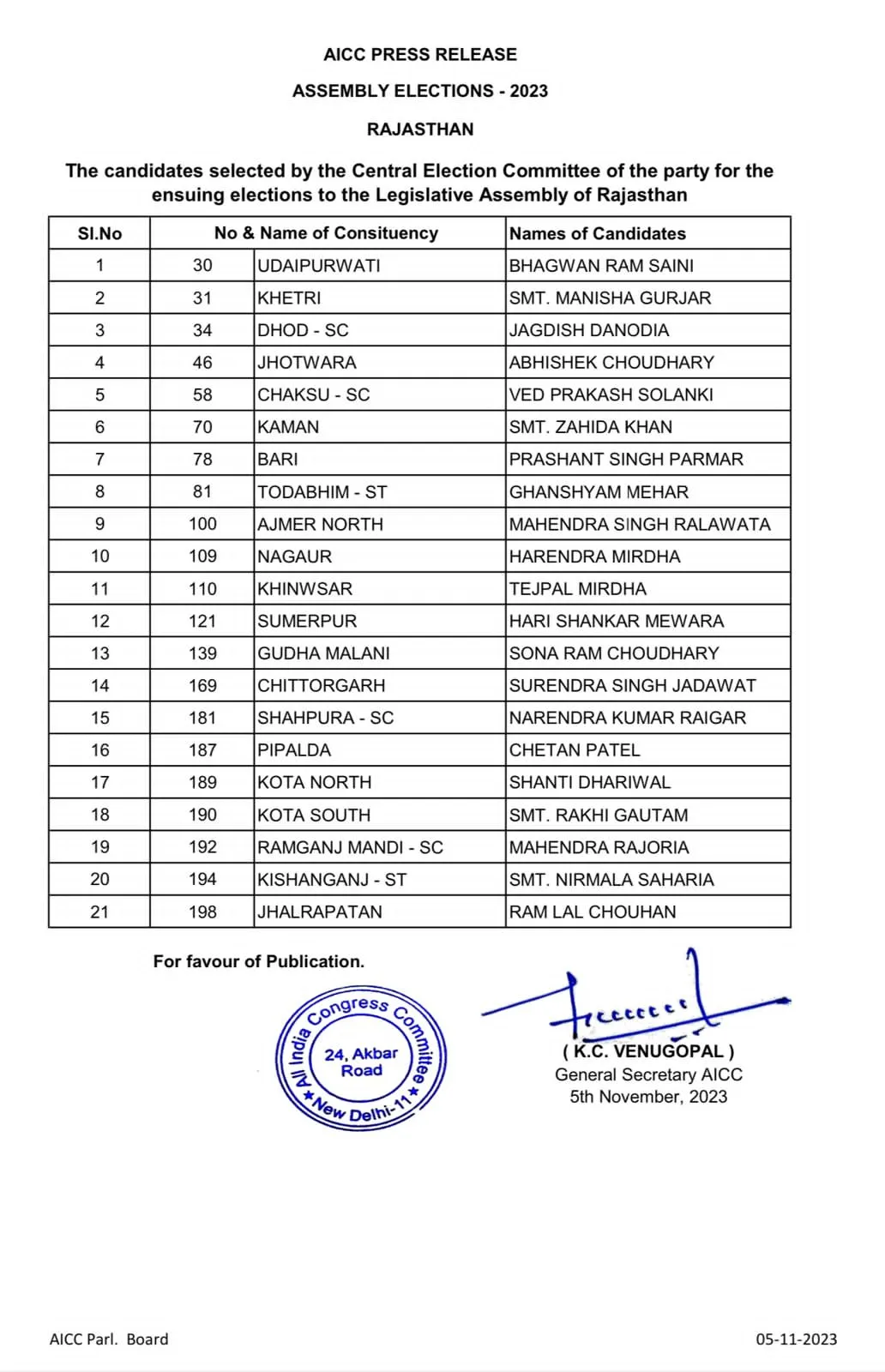 Rajasthan Congress candidets 7th list.jpeg