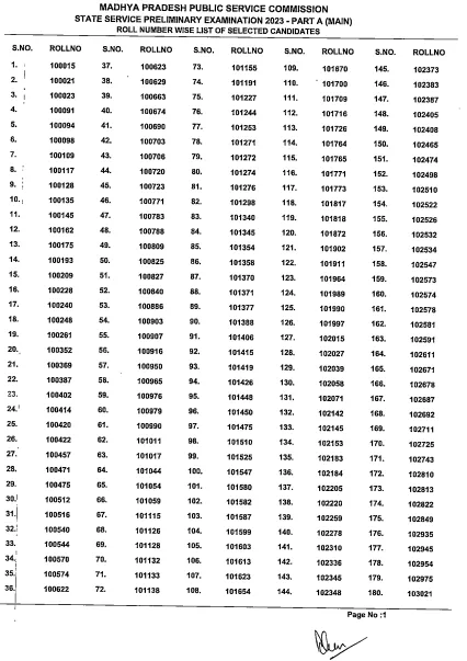 MPPSC PREE-2023 RESULT.1.png