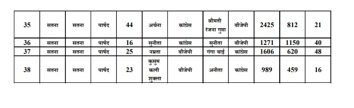 सतना