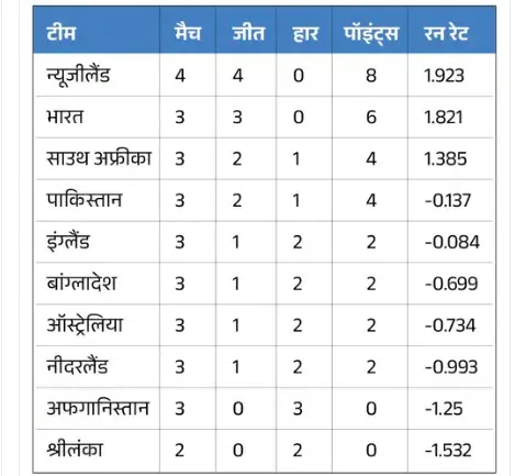 point table.jpg