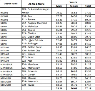 final voting list 5.png