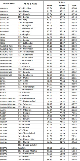 final voting list 3.png