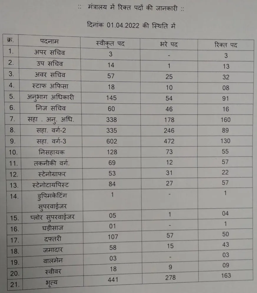 मंत्रालय का सेटअप 