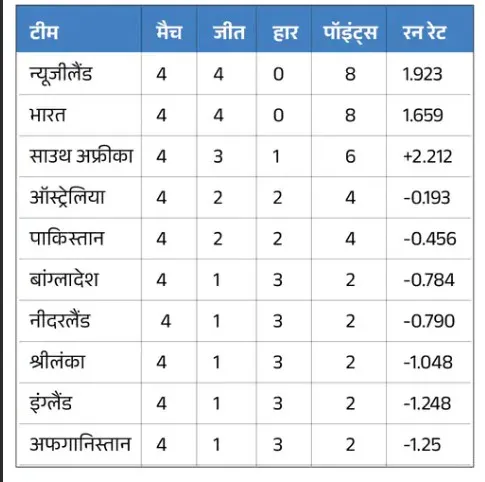 point table 21 Oct 23.jpg