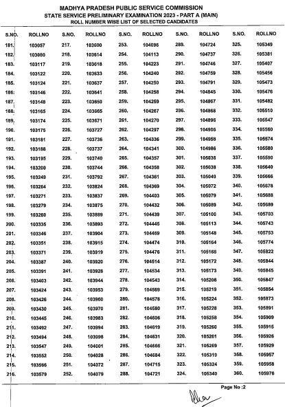 MPPSC PREE-2023 RESULT.2.png