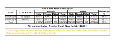 Final figures of second phase voting 3.PNG