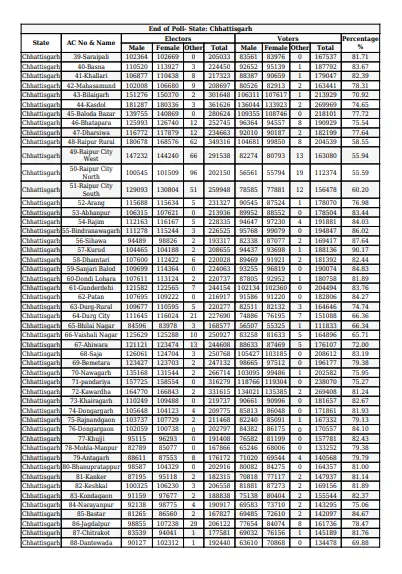 Final figures of second phase voting 2.PNG