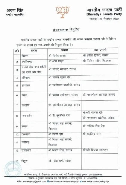 बीजेपी का लिस्ट