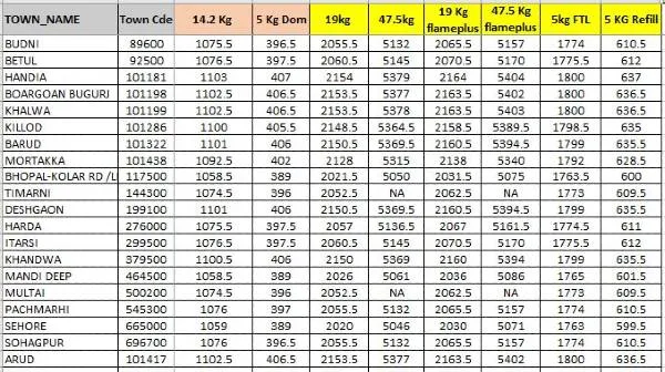 mp cylinder cost