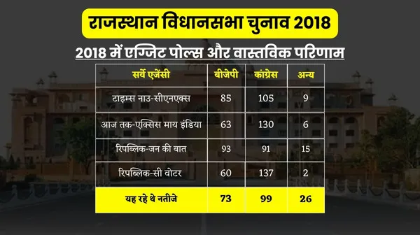 rajasthan exit polls.jpg