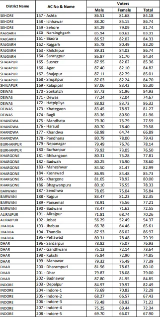 final voting list 4.png