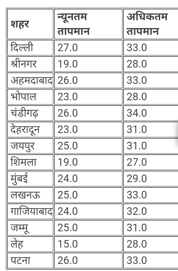 Bhopal 