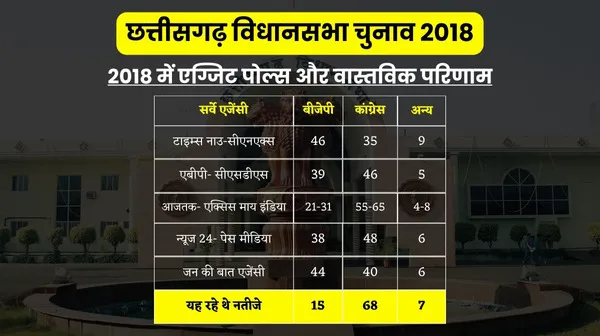 cg exit polls.jpg