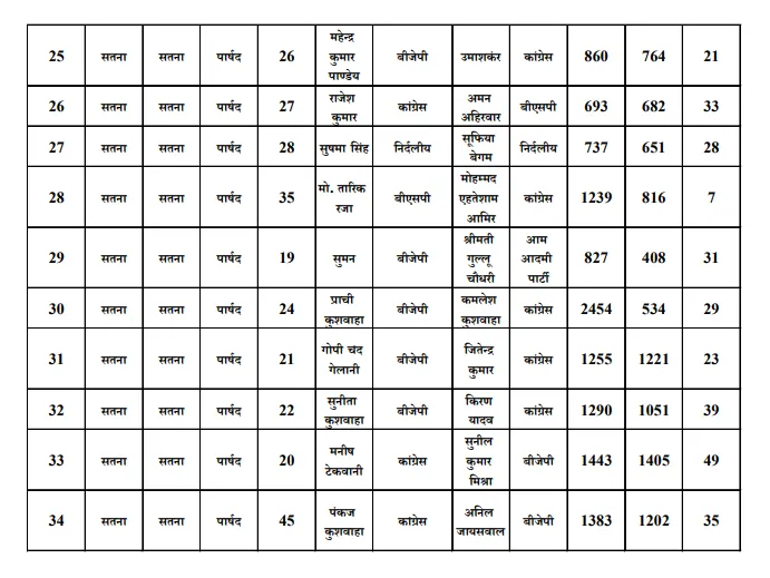सतना
